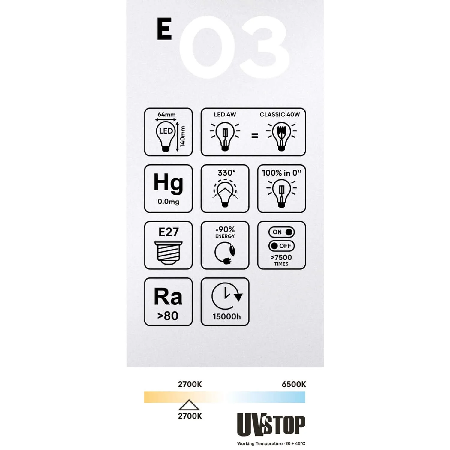 Ampoule LED Transparente Edison ST64 4W 470Lm E27 2700K - E03 - Image 5