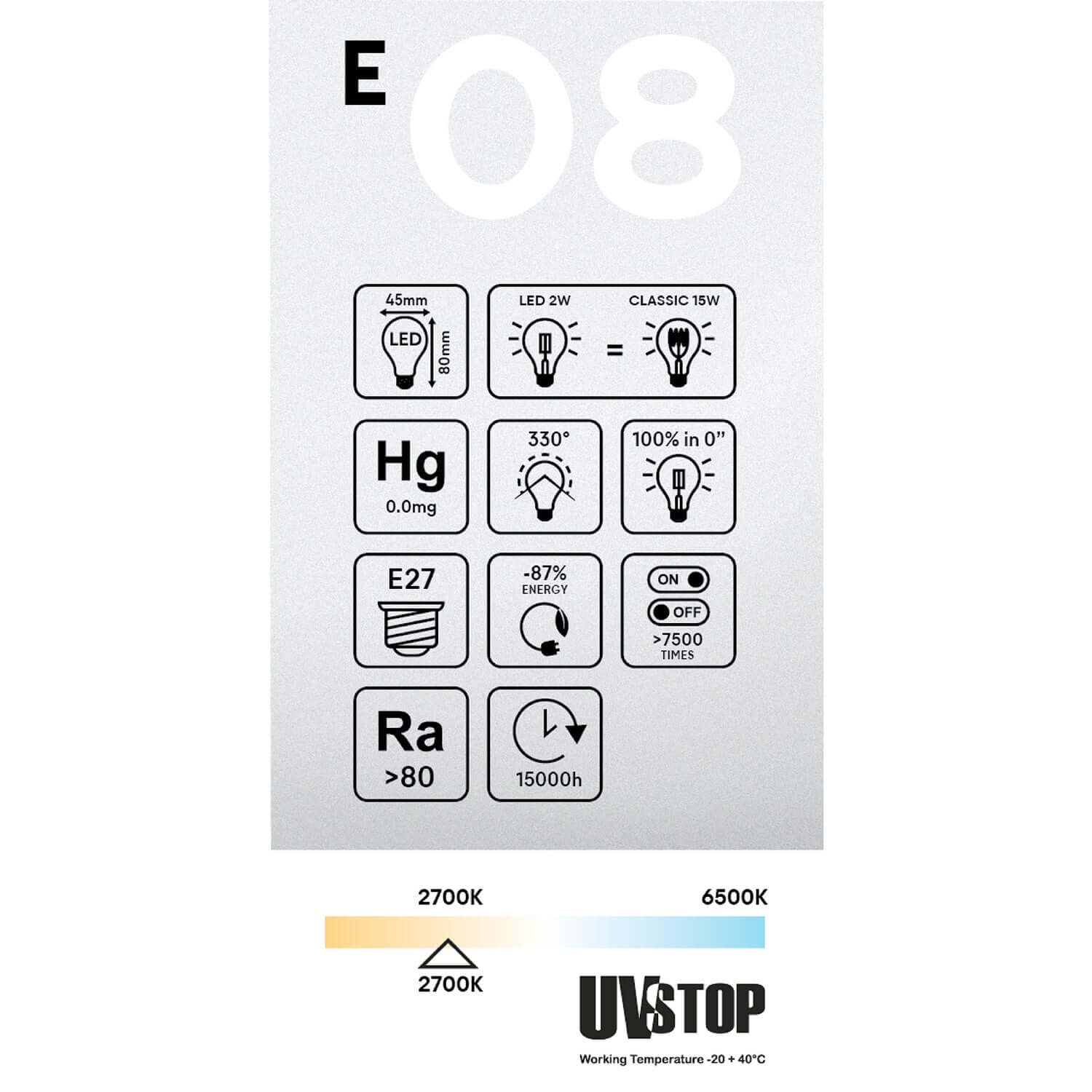 Ampoule LED Transparente Globetta G45 2W 136Lm E27 2700K - E08 - Image 5